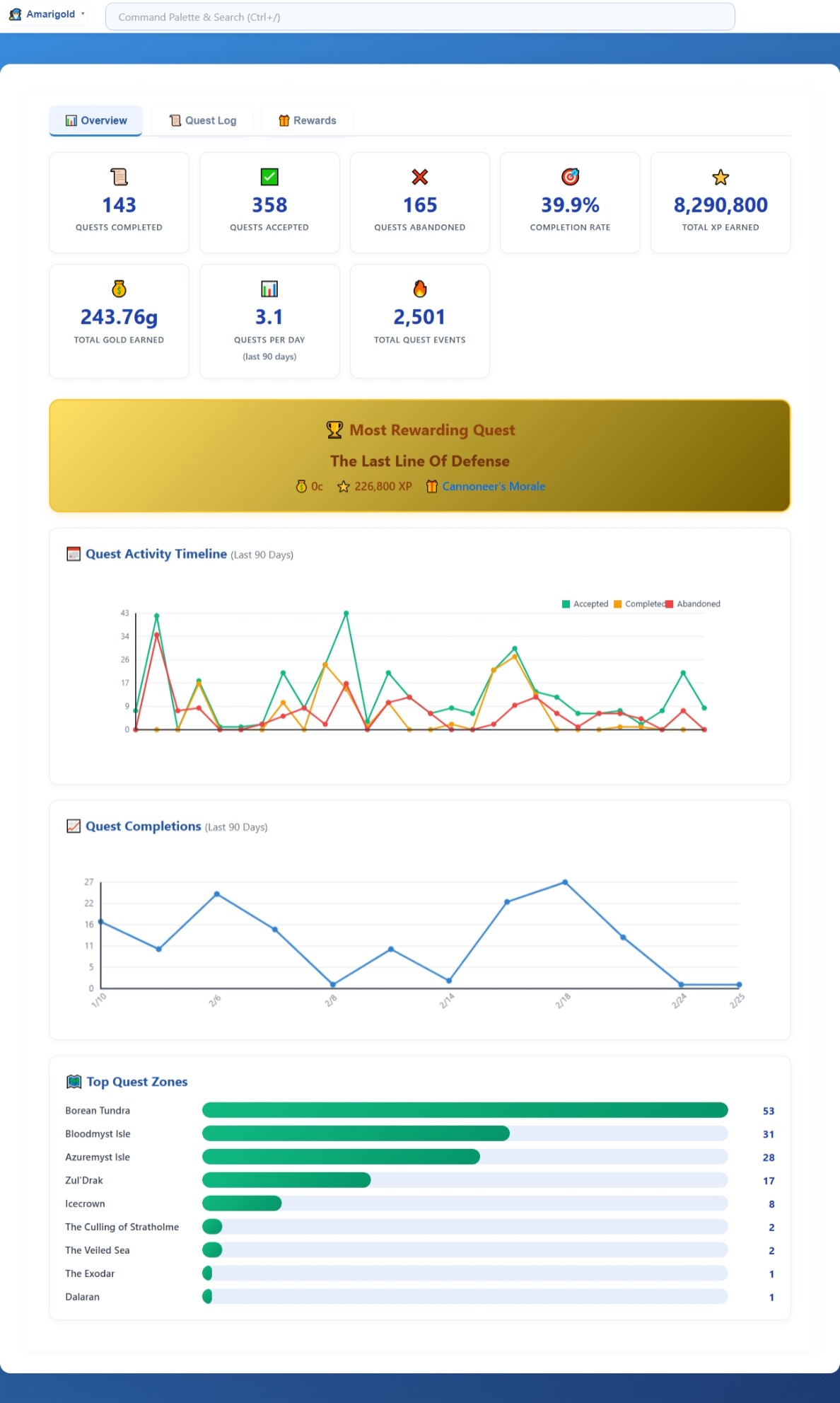 10.1   Quests   Overview